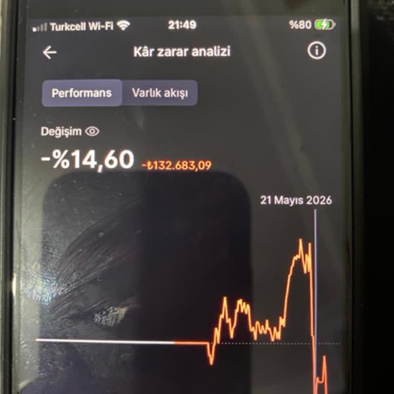 Midas Aracı Kurumda 400 Bin TL Kayıp Ve Detaylı İşlem Dökümü Talebi
