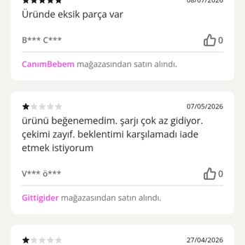 N11'de Bozuk Ürün Ve İade Talebimin Reddedilmesi