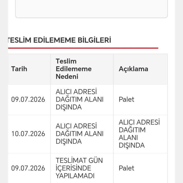 Aras Kargo Dağıtımda Kalan Kargosunun Teslim Edilmemesi Ve Bilgi Eksikliği