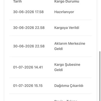 Stradivarius Siparişinde 10 Günlük Teslimat Gecikmesi Ve Tekrarlanan Dağıtım