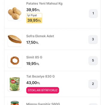 Migros Sanal Market Teslimat Gecikmesi Ve Kupon İptali Sorunu