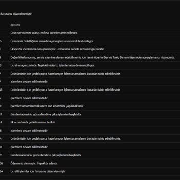 Monster Servisinde 1 Aylık Gecikme Ve 20 İş Günü Kuralının İhlali