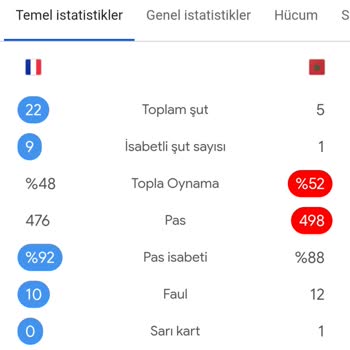 İstatistik Gerçekleştiği Halde Kuponum Yanlışlıkla Yattı