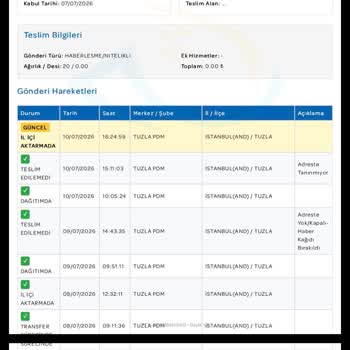Garanti BBVA Kredi Kartı Teslim Edilmedi Adreste Yok Kayıtları Yanıltıcı
