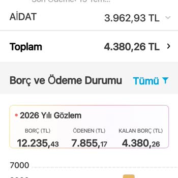 Sur Yapı Antalya’da Yüksek Aidat Ve Su Ücretleri İçin Şeffaf Açıklama Ve İade Talebi