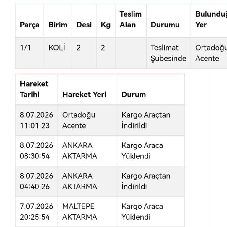 Kayıp Kargo Ve Gecikmeli Teslimat Nedeniyle Zorunlu Ürün İadesi