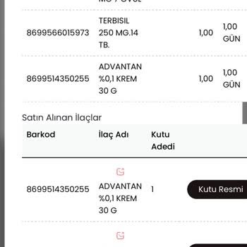 Vajinal Enfeksiyon Tedavisinde Yanlış Reçete Ve Şiddetli Yan Etkiler