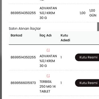 Vajinal Enfeksiyon Tedavisinde Yanlış Reçete Ve Şiddetli Yan Etkiler