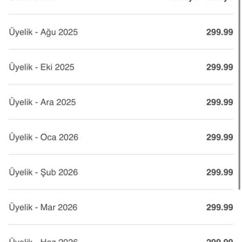 İzinsiz CV Maker Aboneliği Ve Geri Ödeme Talebi