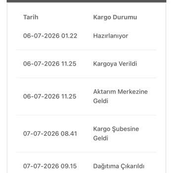 Kayıp 4.550 TL'lik Zara Siparişi Ve Cevapsız İletişim Nedeniyle İade Talebi