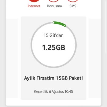Kalan Veri Haklarım Olmasına Rağmen Haksız Ek Paket Satışı Ve Faturada 2003,48 TL Aşımı