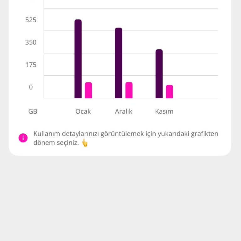 Uzun Süreli İnternet Kesintisi Ve Yardımcı Bulamama Sorunu