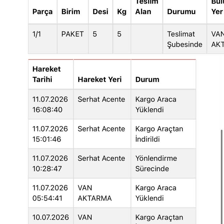 Van’da Kargolarımın Şubeler Arası Gereksiz Transferleri Nedeniyle 3-4 Gün Gecikme