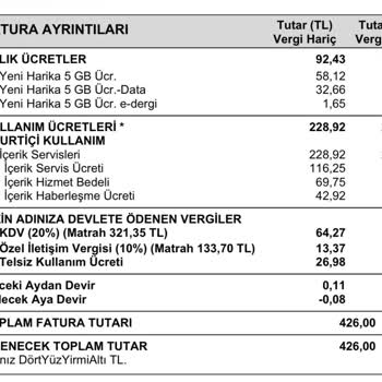 Bilgim Dışı Mobil İçerik Aboneliği Ücretlendirmesi İptali Ve İadesi