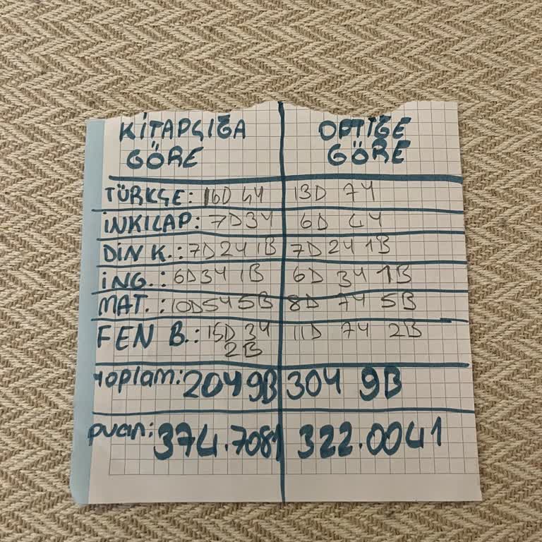 LGS Net Puan Uyumsuzluğu Ve Açıklama Talebi