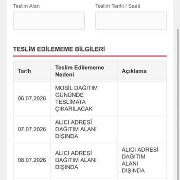 Aras Kargo'nun Kargomu Haftalarca Bekletmesi Ve Müşteri Hizmetlerine Yanıt Vermemesi