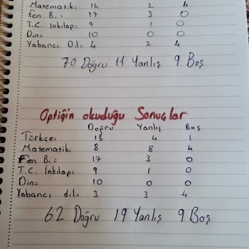 LGS Net Farkı İtirazı Optik Okuma Hatası Nedeniyle 10 Net Eksik
