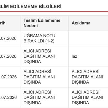 Kapıya Teslim Edilmeyen Kargolar Ve Saygısız Davranış Şikayeti