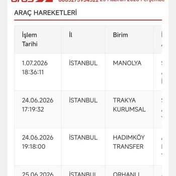 Koçtaş Siparişim Teslim Edilmedi Ve Sistem Yanlış Gösteriyor