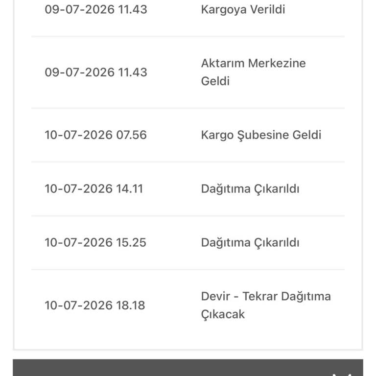 Zara Siparişi Kargo Gecikmesi Ve İletişimsizlik Şikayetim