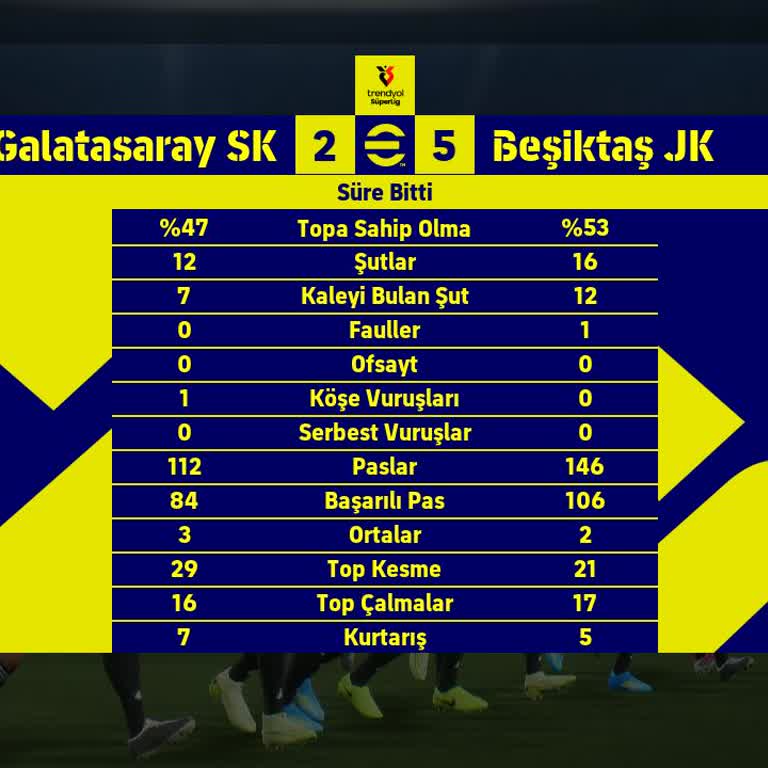 Efootball Mobilde Haksız Momentum Ve Atak Anlarındaki Bağlantı Kesintileri