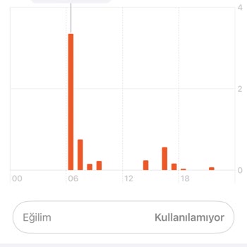 Apple Sağlık Uygulamasındaki Ölçüm Hataları Ve Güven Sorunu