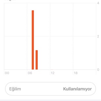 Apple Sağlık Uygulamasındaki Ölçüm Hataları Ve Güven Sorunu