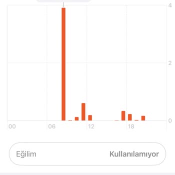 Apple Sağlık Uygulamasındaki Ölçüm Hataları Ve Güven Sorunu