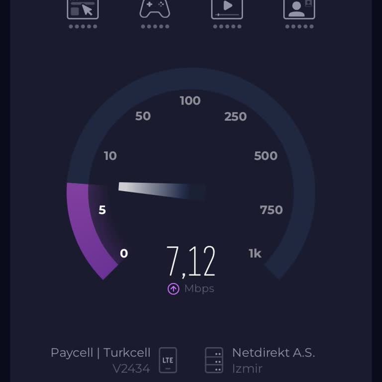 Mobil İnternet Hızım 1 Mbps’in Altında, Hızlı Çözüm Ve Telafi Talep Ediyorum