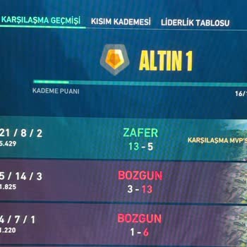 Altın Elo'daki Puanlama Sistemi Kayıpları Aşırı, Kazanımları Yetersiz