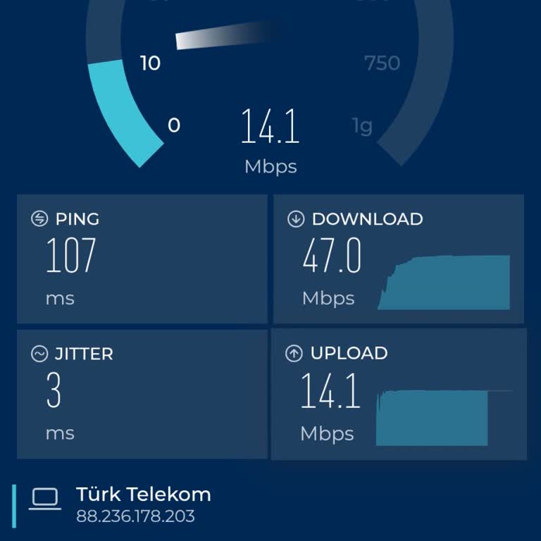 TTNET 50 Mbps Hız Sözleşmesi Gerçekleşmedi Ve Sürekli Bağlantı Kesintileri