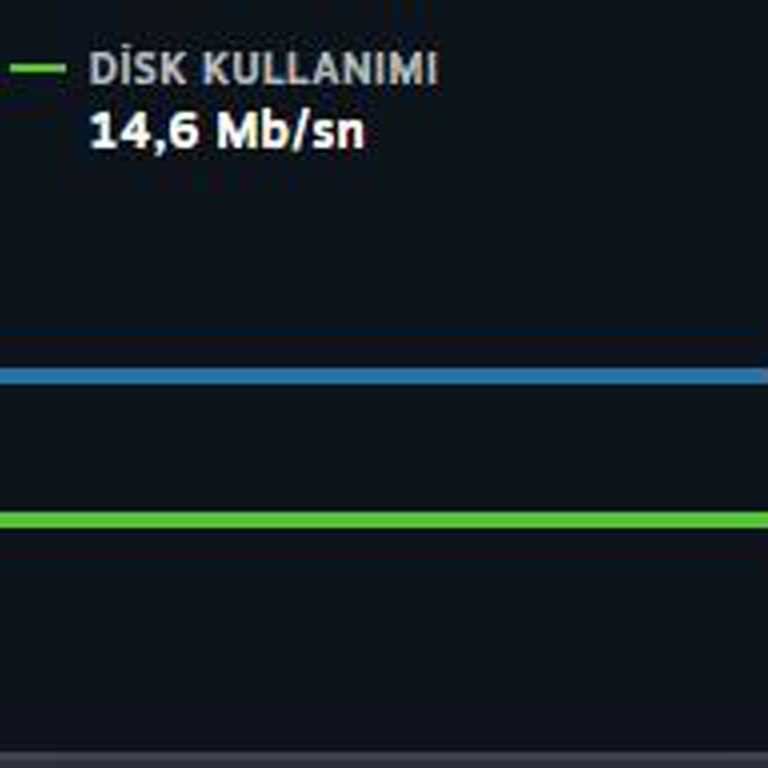 Superonline İnternet Hızında Sürekli Düşüş Ve Yüksek Ping Şikayeti