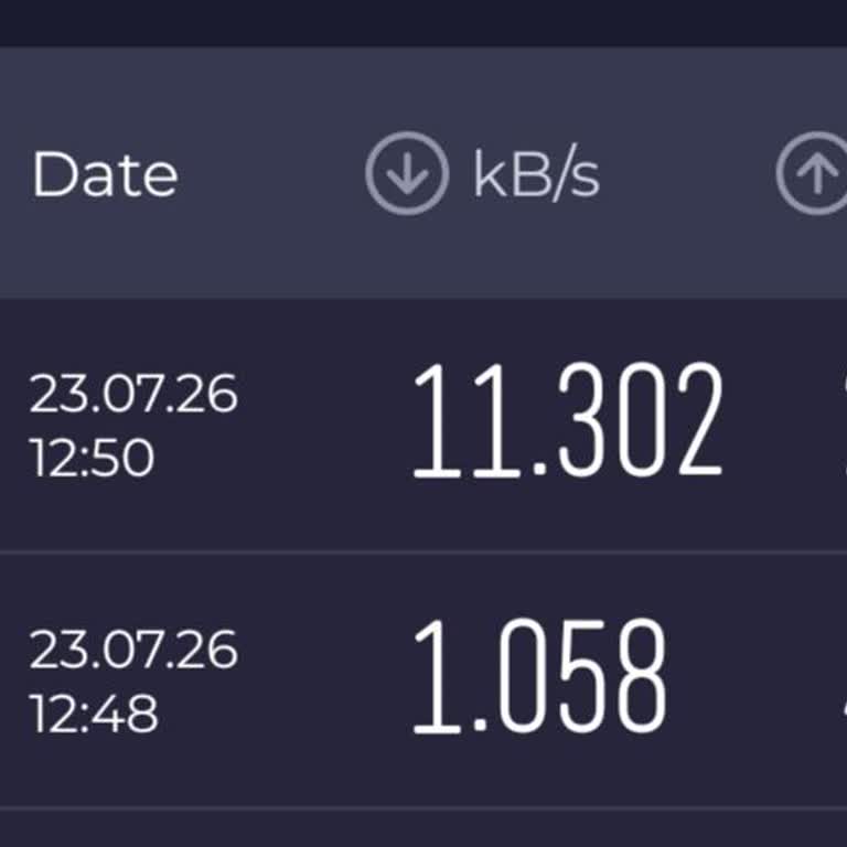Vodafone 5G İnternet Hızı Bodrum Gümüşlük Koyunbaba’da 1 Mbps’in Altında