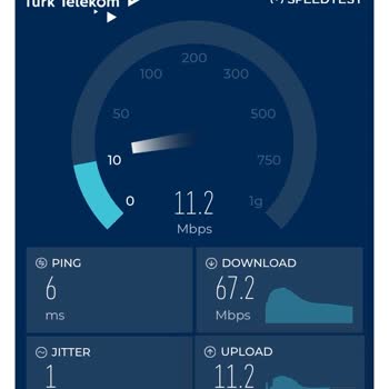 Modem Işıkları Normal Olmasına Rağmen İnternet Hızı Düşük