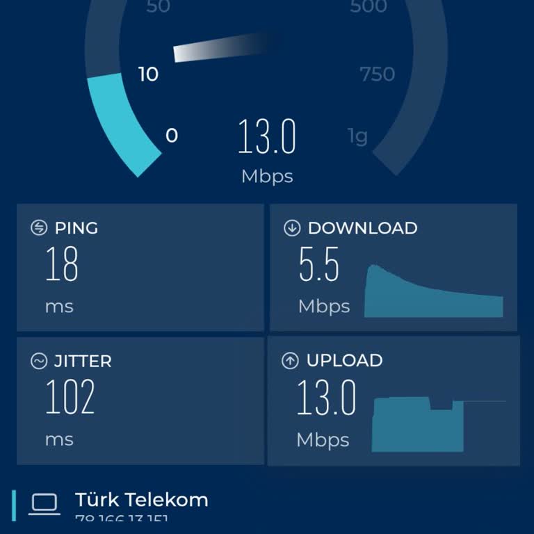 Yoğun Saatlerde İnternet Hızının Düşmesi Ve Teknik Destekte Çözüm Sağlanamaması