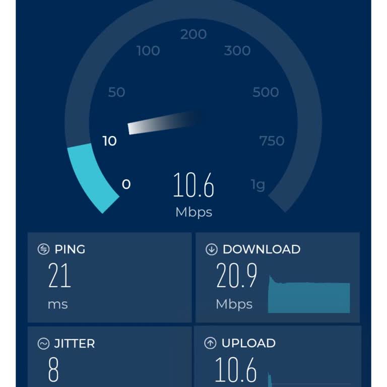 İnternet Hızı Sözleşmeye Uygun Değil Destek Yanıt Vermiyor