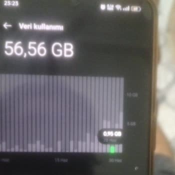 Mobil 60 GB Paketimin Hızla Tükenmesi Ve Detaylı Kullanım Raporu Talebi