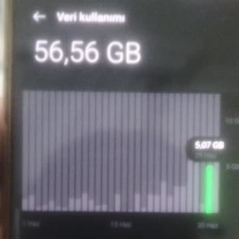 Mobil 60 GB Paketimin Hızla Tükenmesi Ve Detaylı Kullanım Raporu Talebi