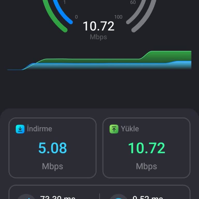 TurkNet Sabit İnternet Bağlantı Kesintileri Ve Sürekli Hız Düşüşü
