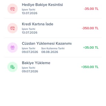 Domino’s Cüzdan İadesi 350 TL Hesaba Yansımıyor Ve Müşteri Hizmetleri Çözüm Sunmuyor