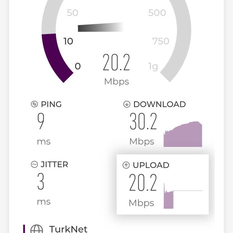 TurkNet Fiber İnternet Vaadi Yerine 5-10 Mbps Hız Sağlanamıyor