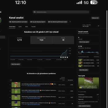 Youtube.com Shorts Videolarımın İzlenme Sayısı Aniden Düşüyor Ve Görünürlüğü Azalıyor