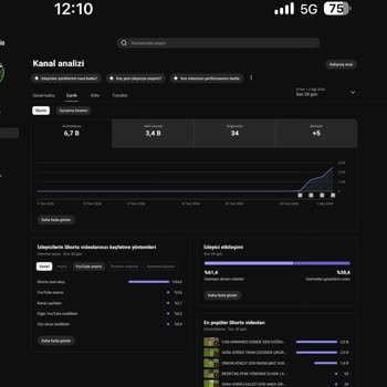 Youtube.com Shorts Videolarımın İzlenme Sayısı Aniden Düşüyor Ve Görünürlüğü Azalıyor