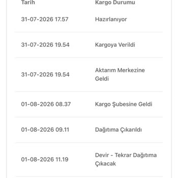 Birgündekargo Yarın Teslim Vaadi Gecikti Ve Ücret İadesi Talep Ediliyor