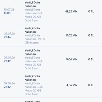 Turkcell Faturamda Hatalı Aşım Ücreti Ve Müşteri Hizmetlerinin Çözüm Sağlamaması