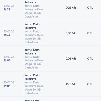 Turkcell Faturamda Hatalı Aşım Ücreti Ve Müşteri Hizmetlerinin Çözüm Sağlamaması