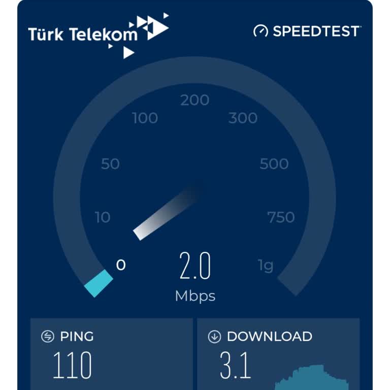 Akşam Saatlerinde İnternet Hızı Düşüşü