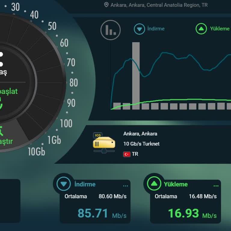 Akşamları Sürekli Hız Düşüklüğü Ve Yüksek Ping, Kesintisiz Çözüm Talebi