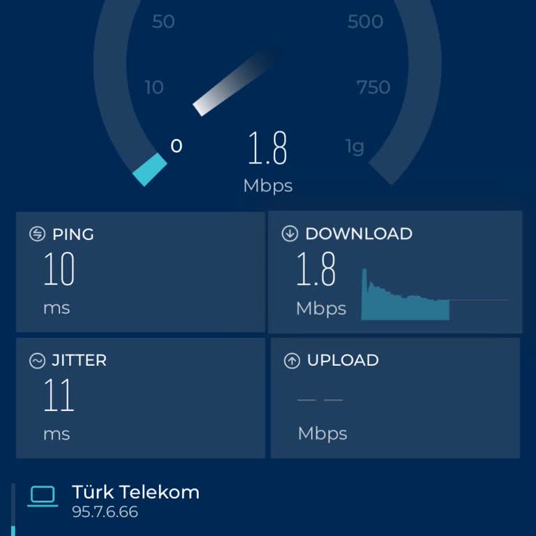 Akşam Saatlerinde Sürekli 1 Mbps Hız Düşüşü