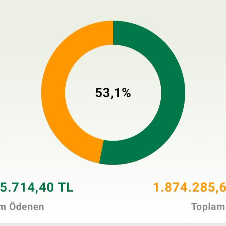 Eminevim Şubesinde 4 Milyon TL’lik Konut Paketi İçin İade Talebi Ve Süreçteki İhmalkârlık